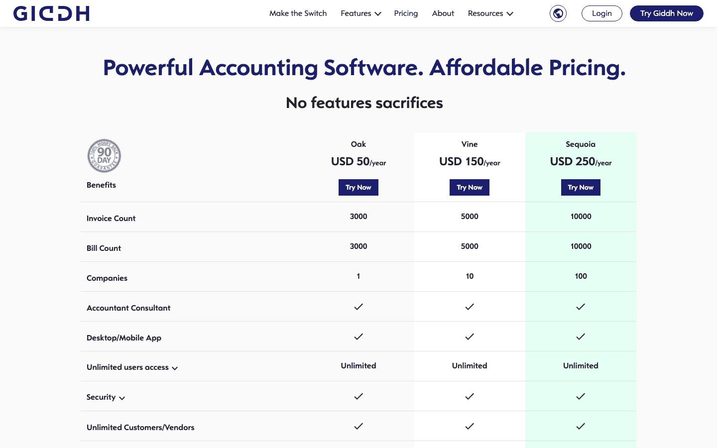 Giddh — Pricing & Plans