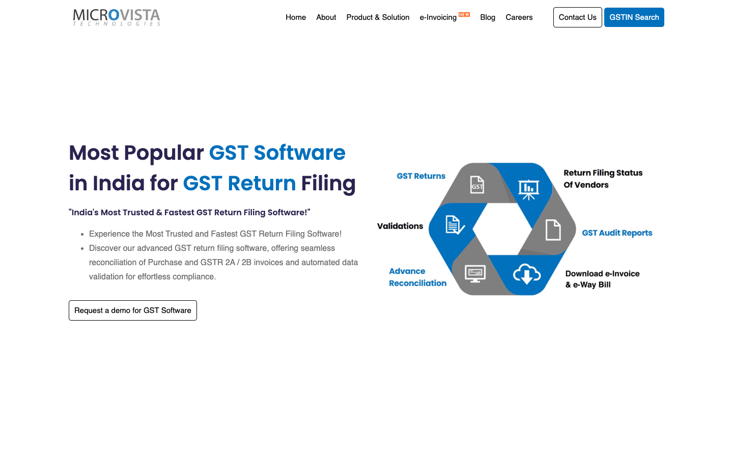 PowerGST (Microvista) — Key Features
