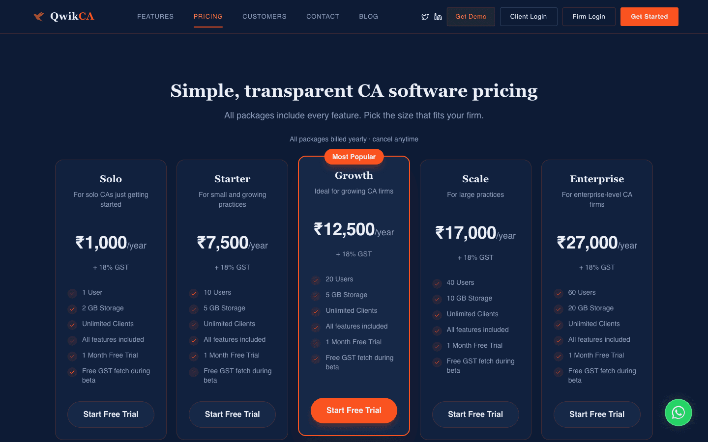 QwikCA — Pricing & Plans