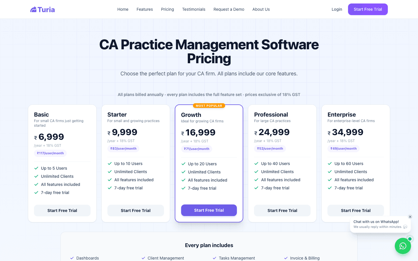 Turia — Pricing & Plans