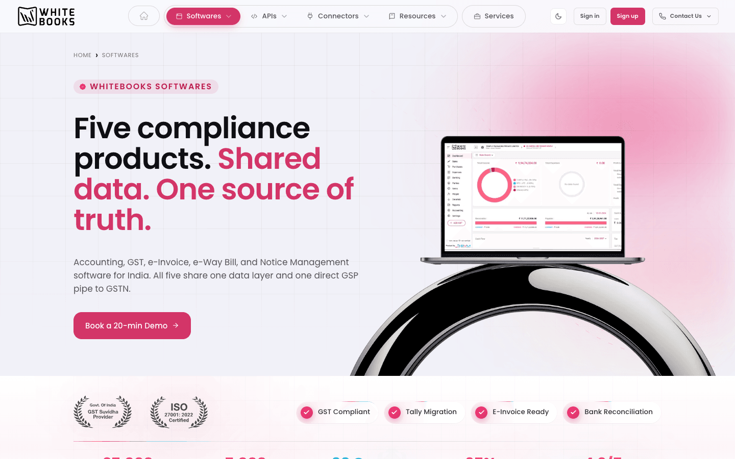 Whitebooks GST — Product Portal